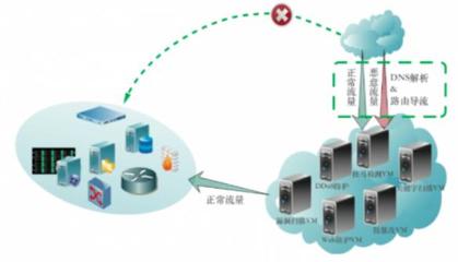 一文讀懂HW護網行動 軟件網絡技術服務的關鍵防線