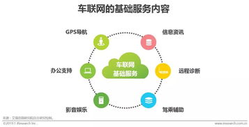 2019 車企加速布局車聯網，軟件與網絡技術服務迎來黃金機遇